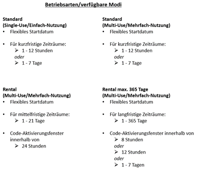 Betriebsmodi_masunt_E_Codes